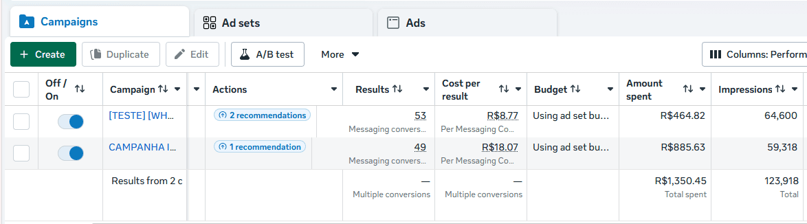 Print do gerenciador Meta Ads referente ao mês de abril de 2026